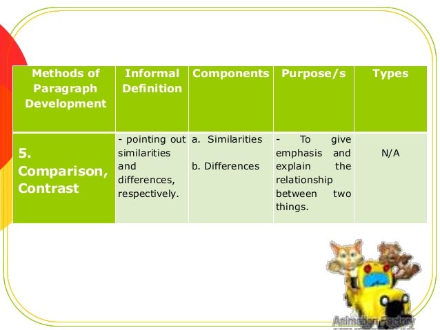 how to teach paragraph development inductive method of paragraph writing